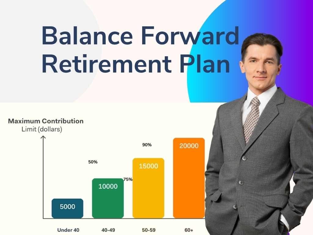 Balance Forward Retirement Plan